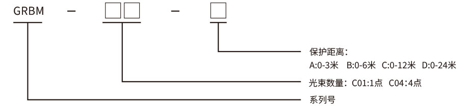 折彎機保護裝置型號