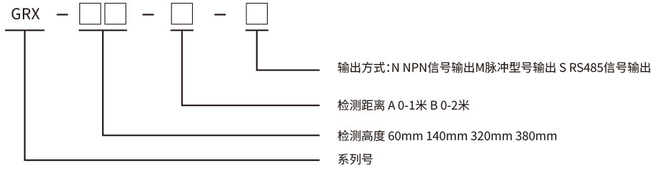 GRX測(cè)量光柵 GRX測(cè)量光柵